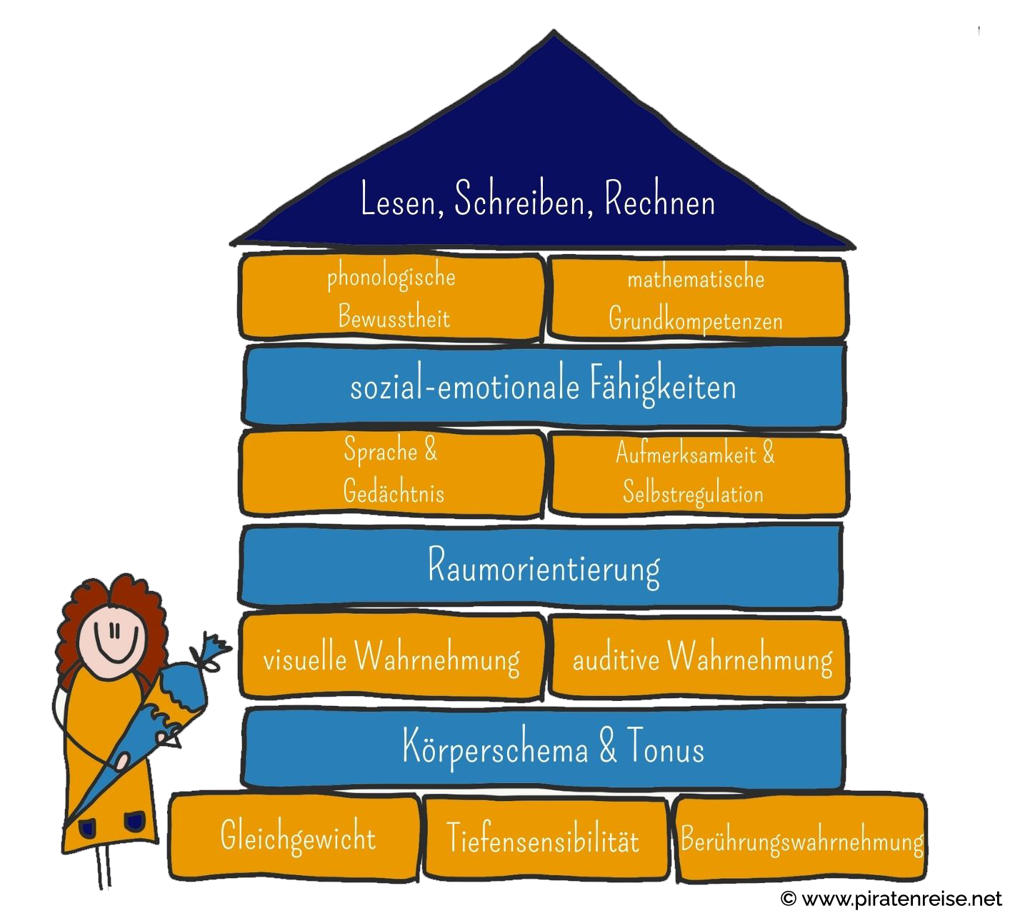 Haus der Schulfähigkeit_freigestellt_Copyright