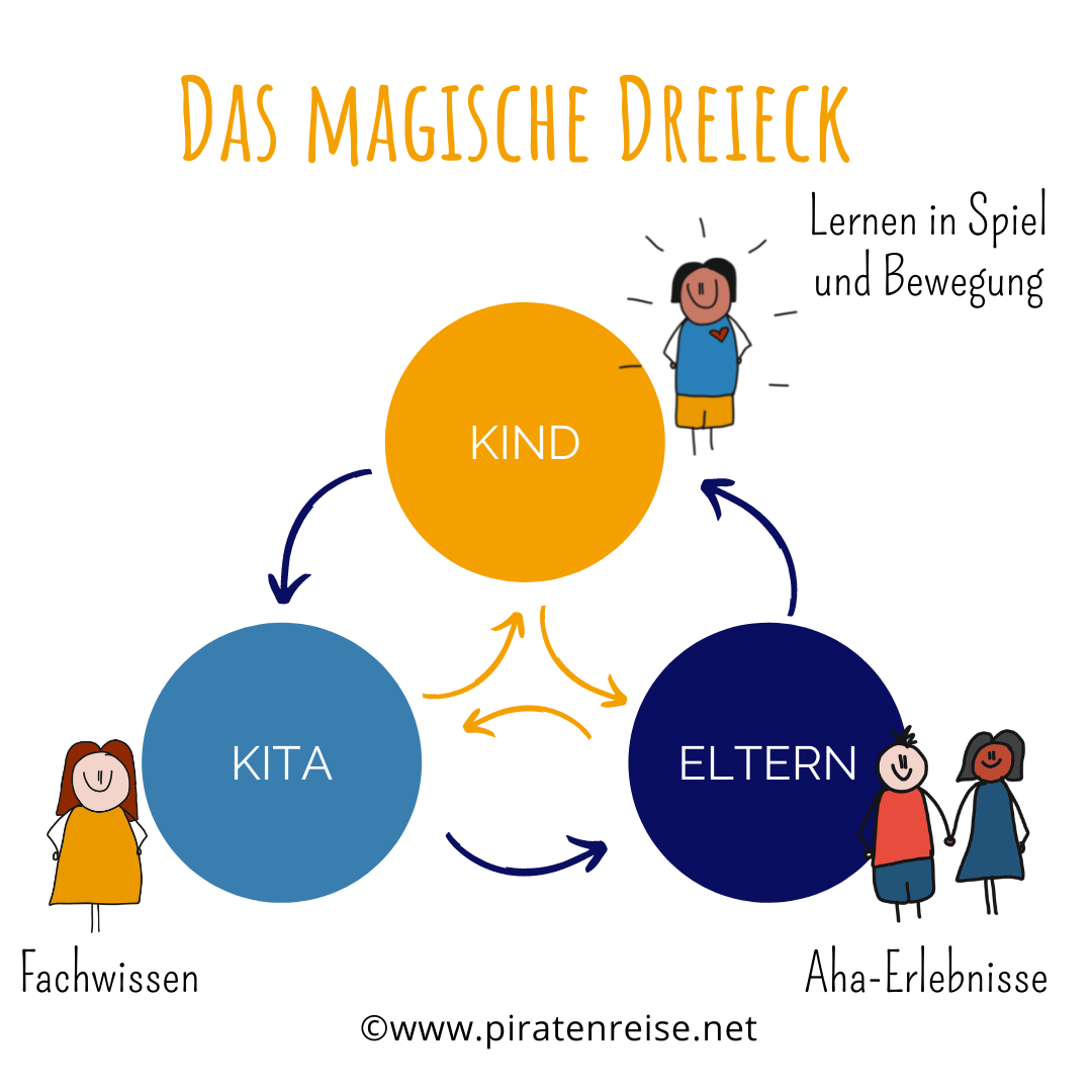 MagischesDreieck_mit_TExt