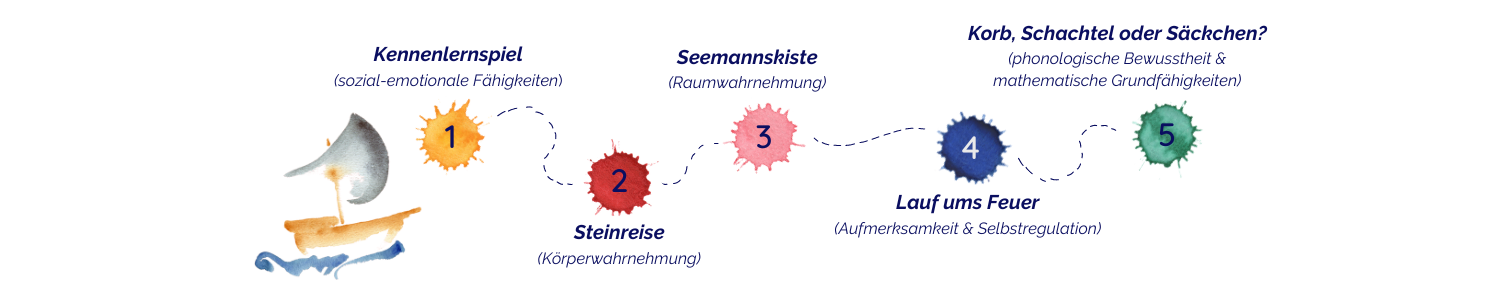 Mini-Piratenreise_Header